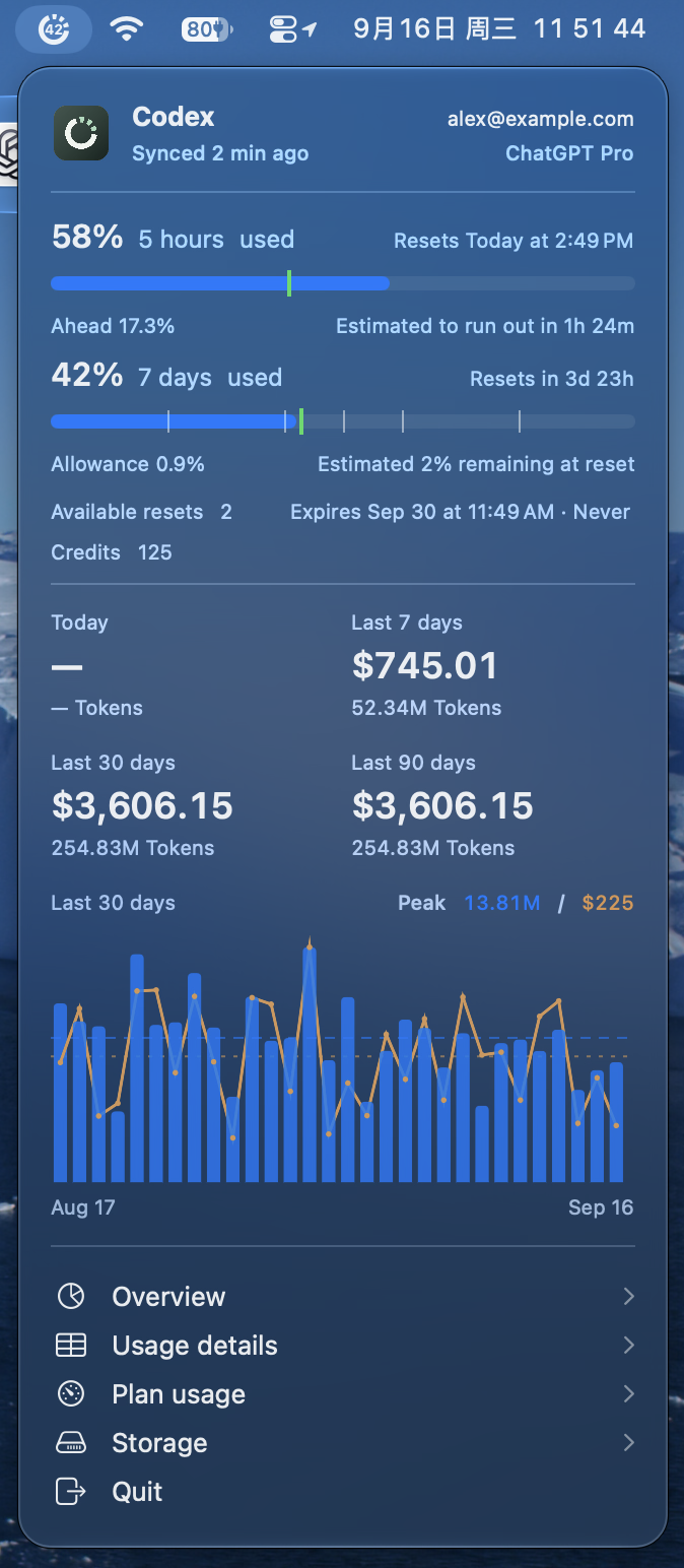 TokenTick menu bar panel with Codex usage limits, reset times, credits, and a usage chart. Sample data.